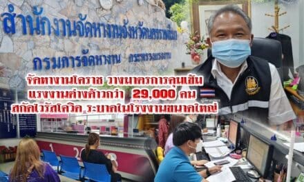 จัดหางานโคราช วางมาตรการคุมเข้มแรงงานต่างด้าวกว่า 29,000 คน สกัดไวรัสโควิด ระบาดในโรงงานขนาดใหญ่