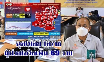 ฉุดไม่อยู่โคราช ป่วยโควิด เพิ่ม 69 ราย เสียชีวิตอีก2ราย ป่วยพุ่งอีก