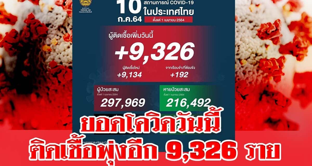 วิกฤติโควิดประเทศไทยวันนี้ ตายวันเดียว 91 ศพ ติดเชื้ออีก 9,326 ราย