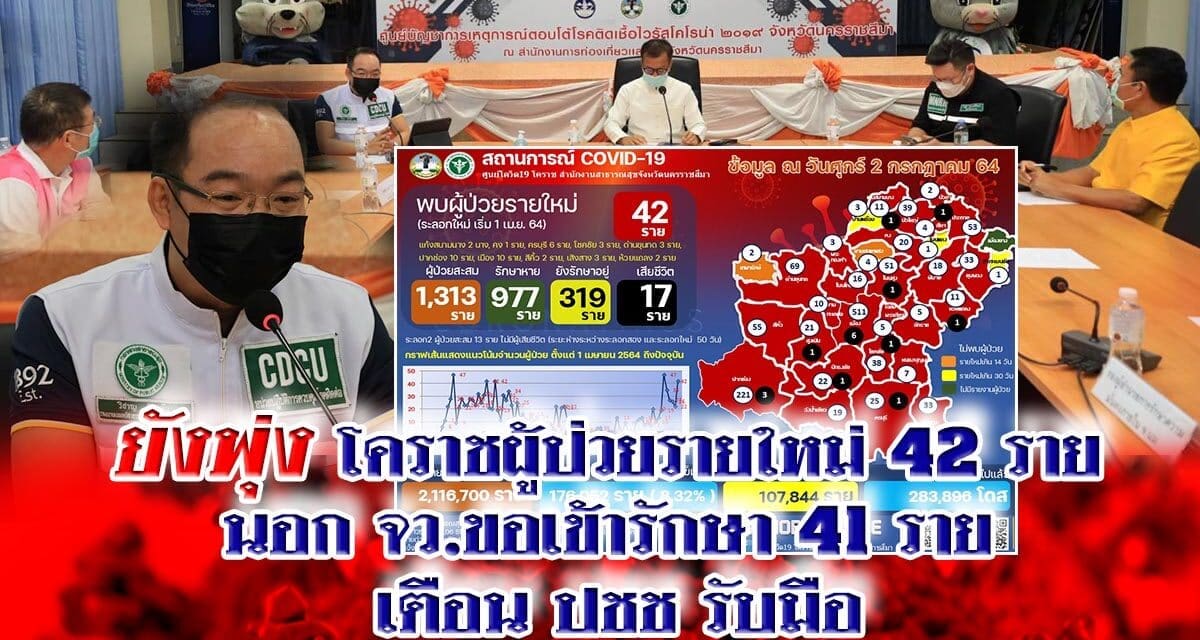 ยังพุ่ง!!! โคราชผู้ป่วยรายใหม่ 42 ราย เตือนประชาชนรับมือ