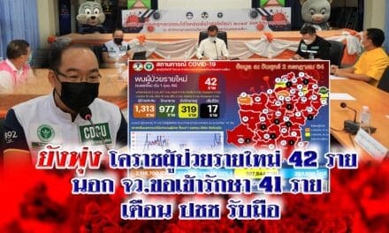 ยังพุ่ง!!! โคราชผู้ป่วยรายใหม่ 42 ราย เตือนประชาชนรับมือ