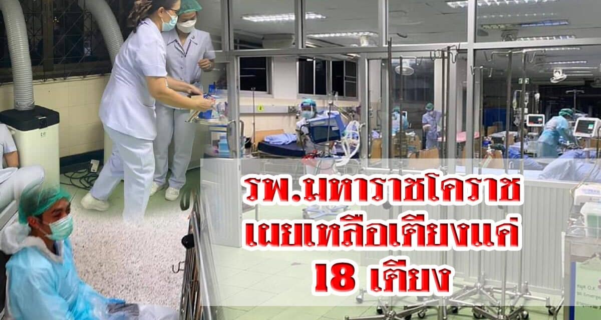 รพ.มหาราชโคราช เผยเหลือเตียงแค่ 18 เตียง หลังรับผู้ป่วยจาก กทม.และปริมณฑล เพิ่ม 75 ราย ใน 3 วัน