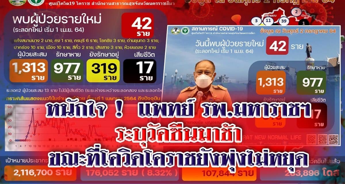 หนักใจ ! แพทย์ รพ.มหาราชฯ ระบุ วัคซีนมาช้า ขณะที่โควิดโคราชยังพุ่งไม่หยุด ชาวบ้านลงทะเบียนทวงถาม จะได้ฉีดเข็มแรกวันไหน  ไม่มีใครตอบได้