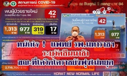 หนักใจ ! แพทย์ รพ.มหาราชฯ ระบุ วัคซีนมาช้า ขณะที่โควิดโคราชยังพุ่งไม่หยุด ชาวบ้านลงทะเบียนทวงถาม จะได้ฉีดเข็มแรกวันไหน  ไม่มีใครตอบได้