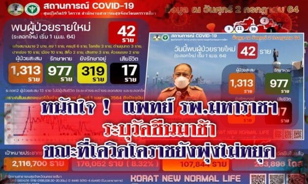 หนักใจ ! แพทย์ รพ.มหาราชฯ ระบุ วัคซีนมาช้า ขณะที่โควิดโคราชยังพุ่งไม่หยุด ชาวบ้านลงทะเบียนทวงถาม จะได้ฉีดเข็มแรกวันไหน  ไม่มีใครตอบได้