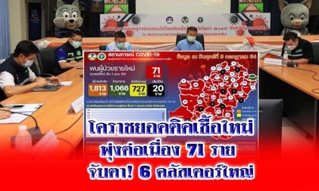 โคราชยอดติดเชื้อใหม่พุ่งต่อเนื่อง 71 ราย จับตา 6 คลัสเตอร์ใหญ่  พร้อมเคาะมาตรการเข้ม ห้ามรวมตัวเกิน 20 คน ห้างสรรพสินค้า ร้านสะดวกซื้อ ปิด 21.00 น.