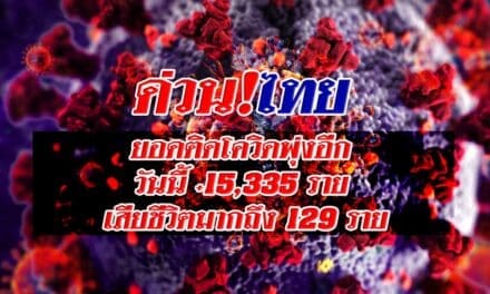 ด่วน!ไทย ยอดติดโควิดพุ่งอีก  วันนี้ +15,335 ราย  เสียชีวิตมากถึง 129 ราย