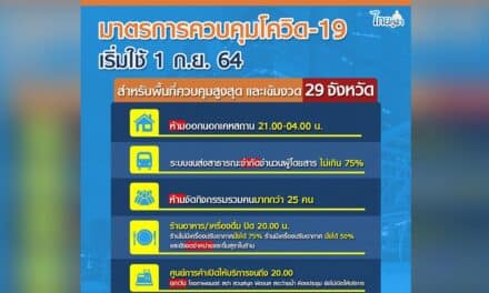 ศบค. คลายมาตรการควบคุมโควิด-19 ในพื้นที่ควบคุมสูงสุดและเข้มงวด เริ่ม 1 ก.ย. 64