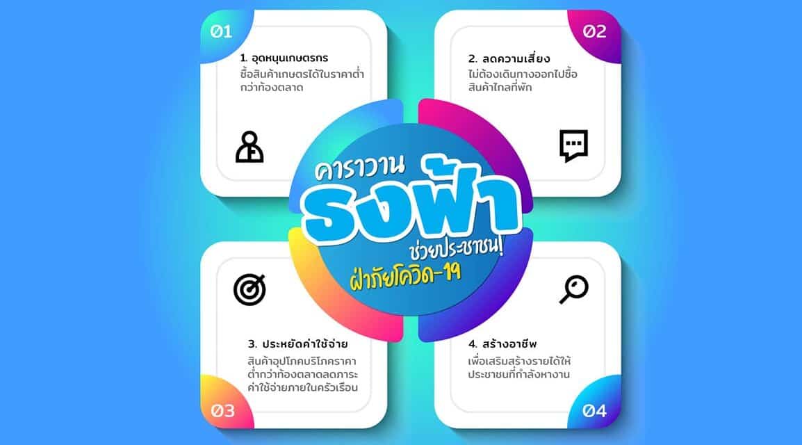 “คาราวานธงฟ้าช่วยประชาชน! ฝ่าภัยโควิด-19 จังหวัดนครราชสีมา” พบ“คาราวานธงฟ้าช่วยประชาชน! ฝ่าภัยโควิด-19 จังหวัดนครราชสีมา”  ระหว่างวันที่ 20 -26 กันยายน 2564