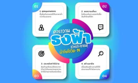 “คาราวานธงฟ้าช่วยประชาชน! ฝ่าภัยโควิด-19 จังหวัดนครราชสีมา” พบ“คาราวานธงฟ้าช่วยประชาชน! ฝ่าภัยโควิด-19 จังหวัดนครราชสีมา”  ระหว่างวันที่ 20 -26 กันยายน 2564