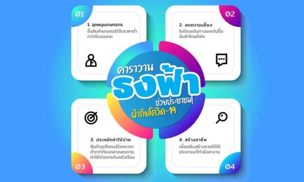 “คาราวานธงฟ้าช่วยประชาชน! ฝ่าภัยโควิด-19 จังหวัดนครราชสีมา” พบ“คาราวานธงฟ้าช่วยประชาชน! ฝ่าภัยโควิด-19 จังหวัดนครราชสีมา”  ระหว่างวันที่ 20 -26 กันยายน 2564