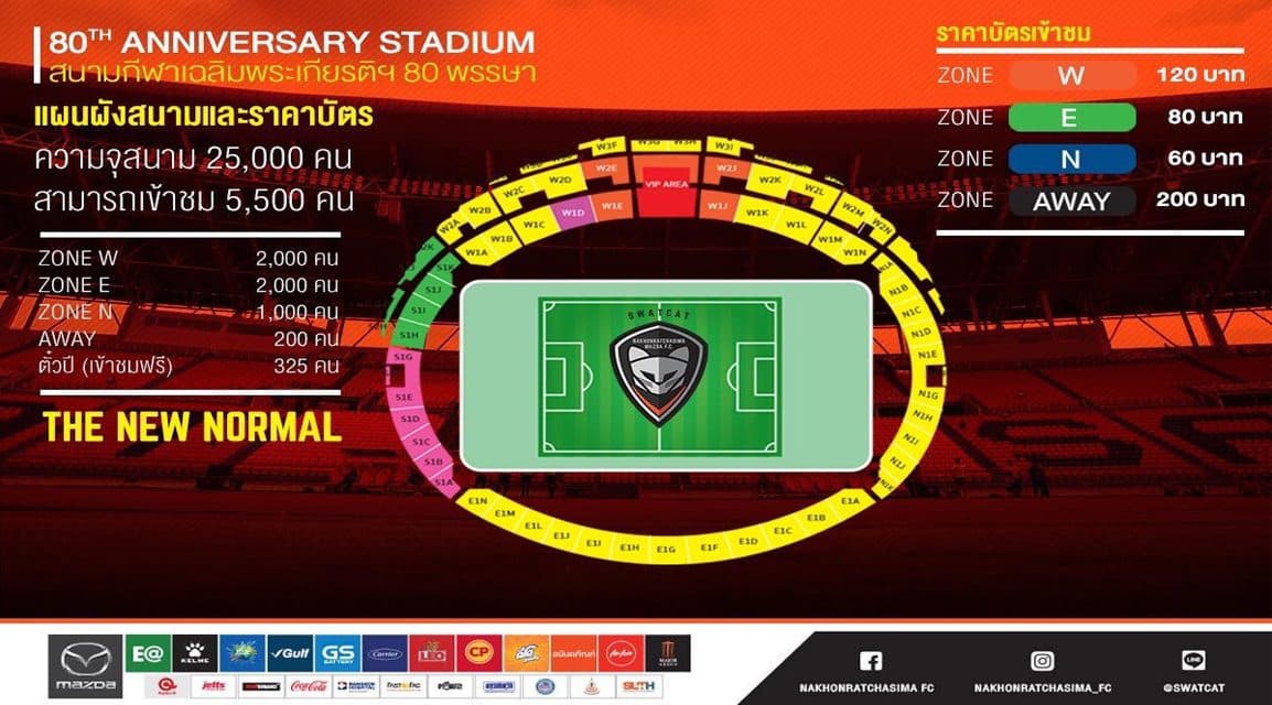 มาตรการการเข้าร่วม ชมการแข่งขัน สำหรับแฟนบอลนครราชสีมา มาสด้า เอฟซี พบ สุพรรณบุรี เอฟซี ณ สนามกีฬาเฉลิมพระเกียรติ 80 พรรษา วันอาทิตย์ที่ 3 ตุลาคม 2564 เวลา 18.00 น