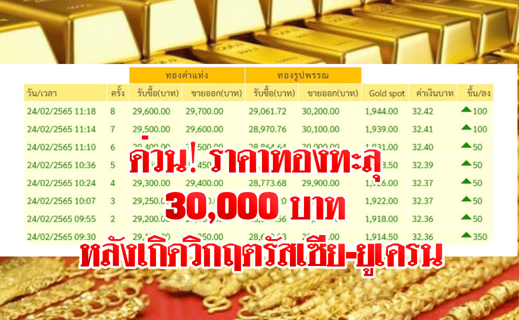 ด่วน‼️ราคาทองทะลุ 30,000 บาท หลังเกิดวิกฤตรัสเซีย-ยูเครน
