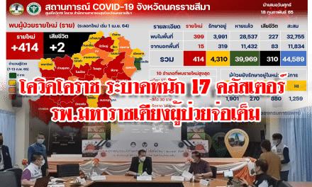 โควิดระบาดหนัก 17 คลัสเตอร์ รพ.มหาราชเตียงผู้ป่วยจ่อเต็ม