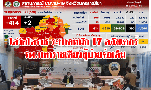โควิดระบาดหนัก 17 คลัสเตอร์ รพ.มหาราชเตียงผู้ป่วยจ่อเต็ม
