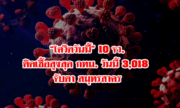“โควิดวันนี้” 10 จว.ติดเชื้อสูงสุด กทม. วันนี้อ่วมหนัก 3018 จับตา สมุทรสาคร