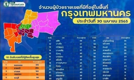 “10 เขตติดเชื้อสูงสุด” 3เขต ติดเชื้อรายใหม่พุ่งสูง วันนี้กทม.ติดครบ 50 เขต