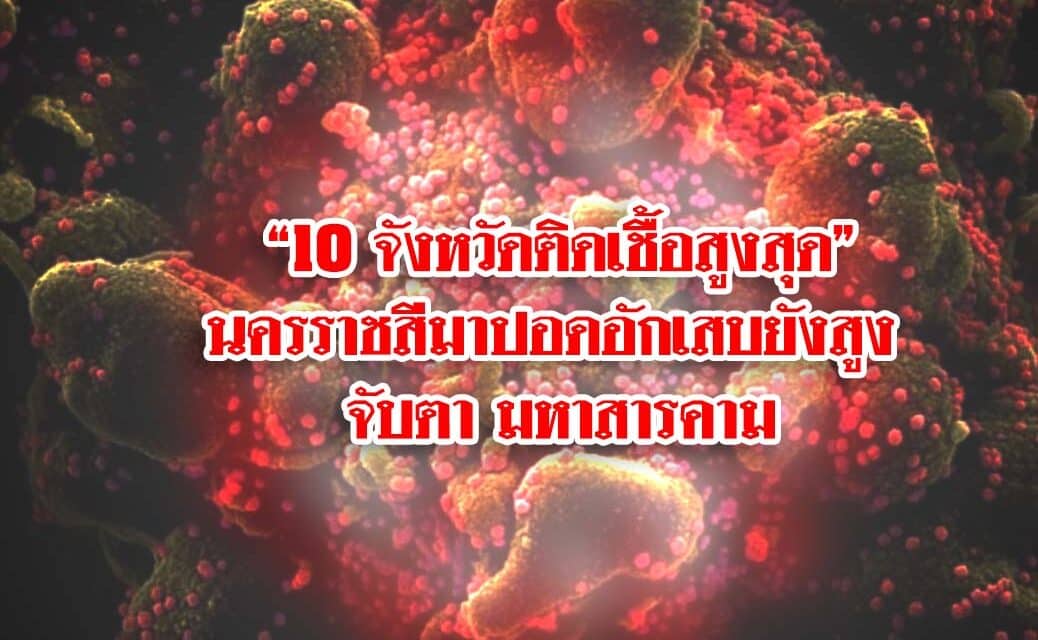 “10 จังหวัดติดเชื้อสูงสุด” นครราชสีมาปอดอักเสบยังสูง จับตา มหาสารคาม