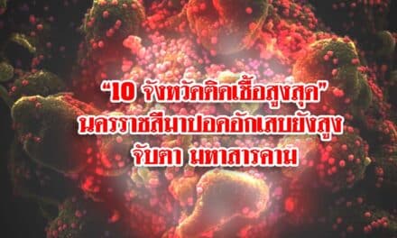 “10 จังหวัดติดเชื้อสูงสุด” นครราชสีมาปอดอักเสบยังสูง จับตา มหาสารคาม