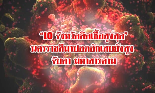 “10 จังหวัดติดเชื้อสูงสุด” นครราชสีมาปอดอักเสบยังสูง จับตา มหาสารคาม