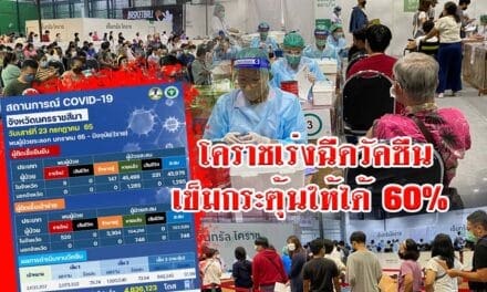 โคราชเร่งฉีดวัคซีนเข็มกระตุ้นให้ได้ 60% ของประชากรกลุ่มเป้าหมายกว่า 2.6 ล้านราย