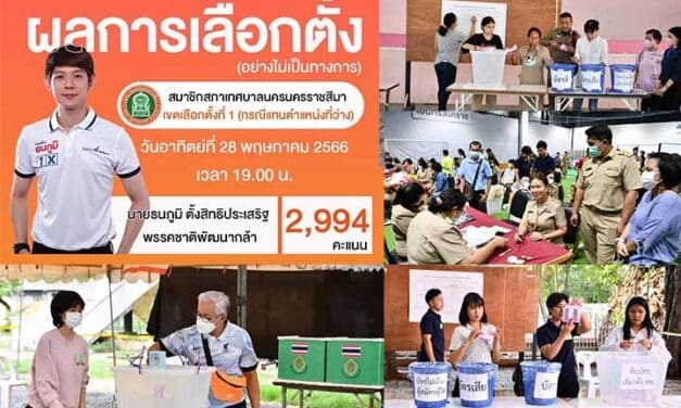 โคราชชาติพัฒนาฉลุยเลือกตั้งซ่อมสท.เขต1 ธนภูมิ ตั้งสิทธิประเสริฐ ได้ 2,994 คะแนน